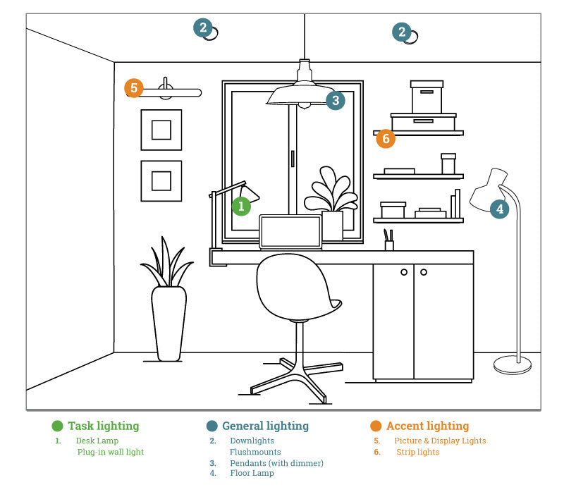 Upgrade your home office with our range of functional desk lamps & study  table lamps