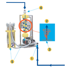 How Cobra Cyclone Separator Works