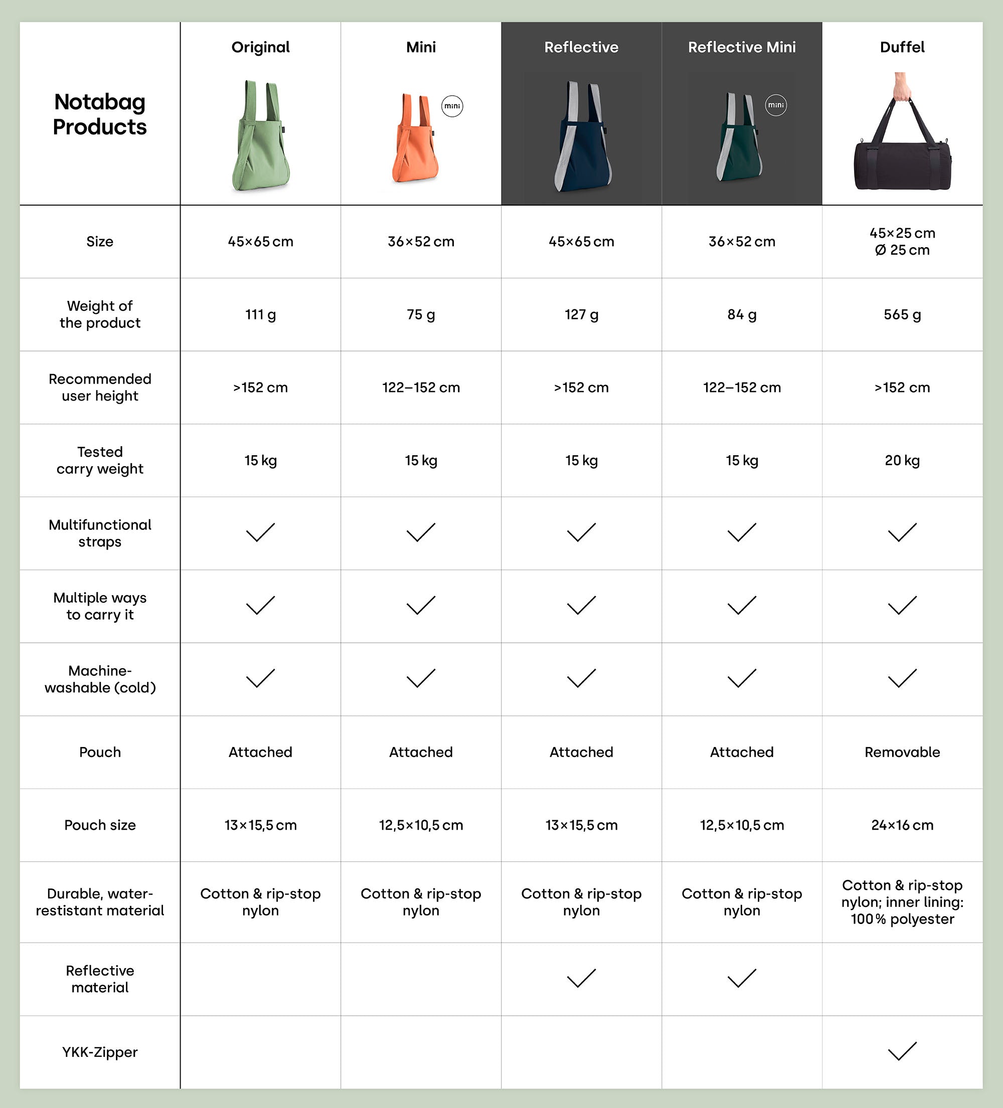 Notabag products overview