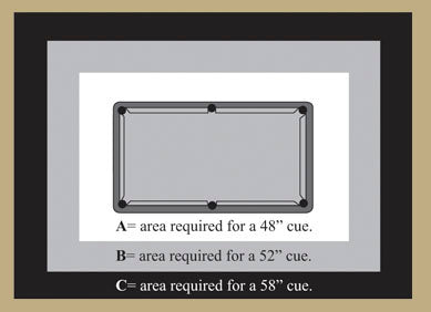 Choosing A Pool Table Size Legacy Billiards