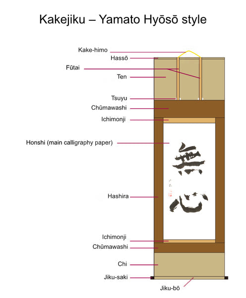 Style Yamato Hyoso