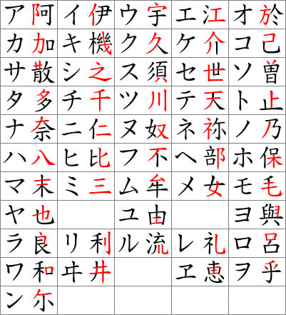 Les origines des Katakana - Wikipedia