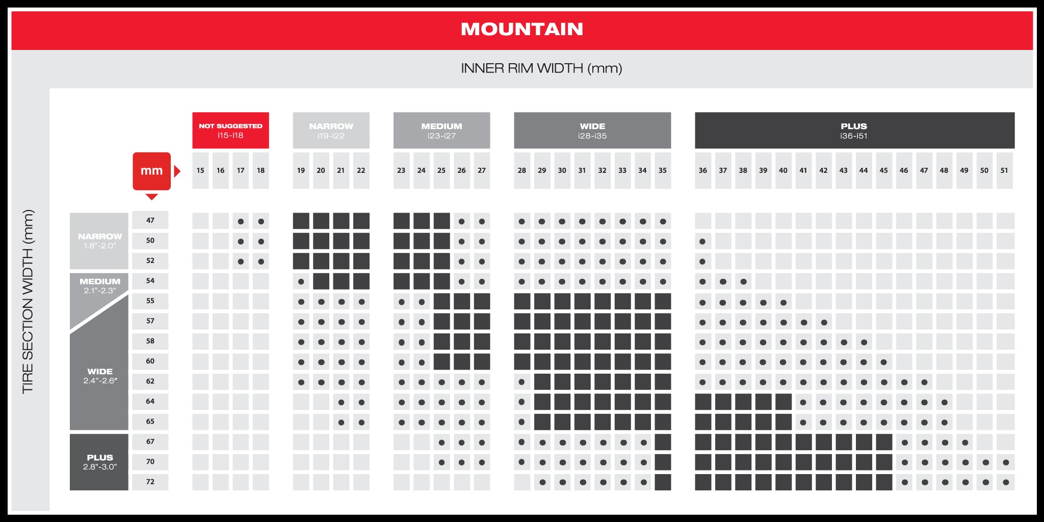 Mtb Tires Size Chart