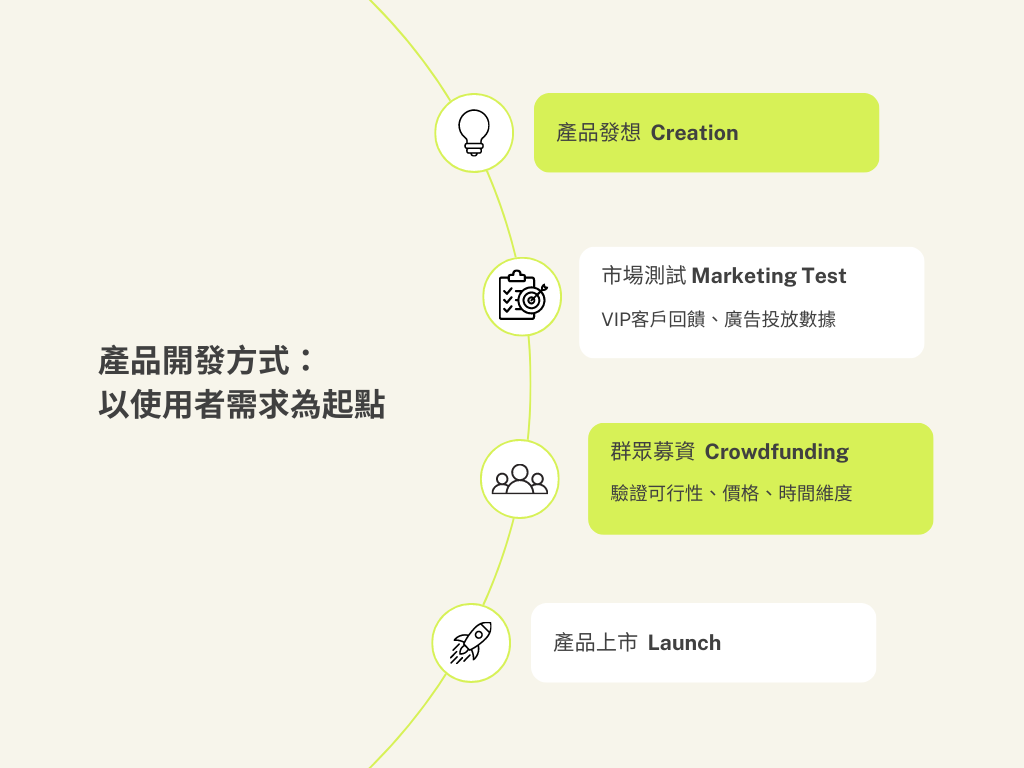 shopify-ako-roadshow-taiwan-2023-testing