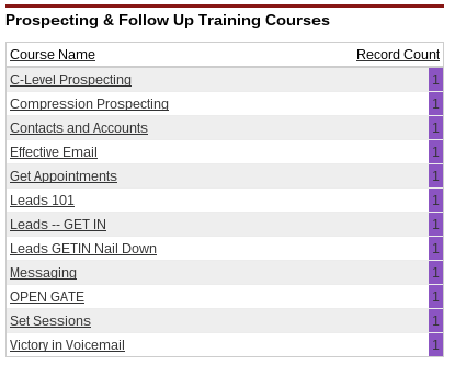 Sales Assessment For Sales Team Capacity Score Selling Sales Training