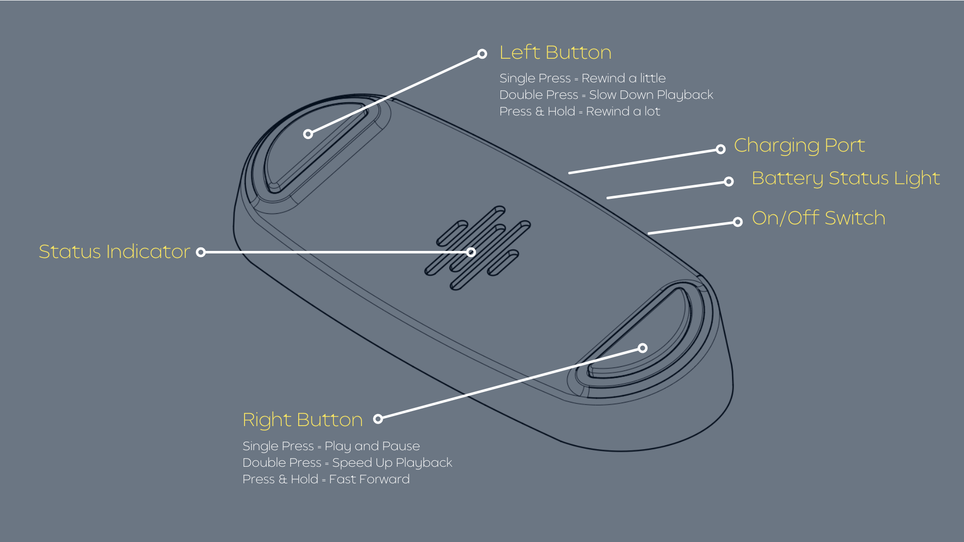 How It Works – Elmore Pedals