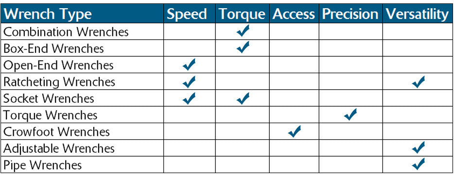 Gray_wrench_selection_guide