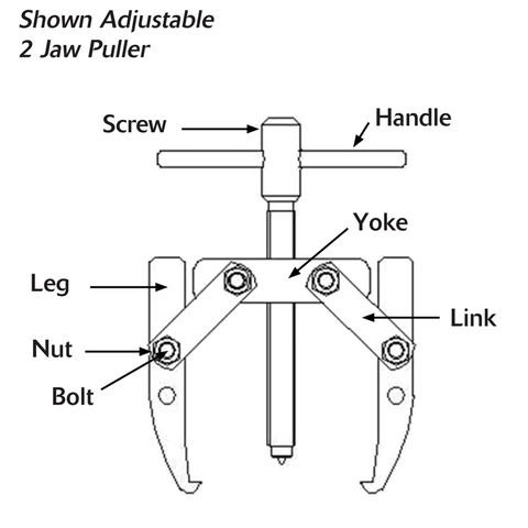 Puller components