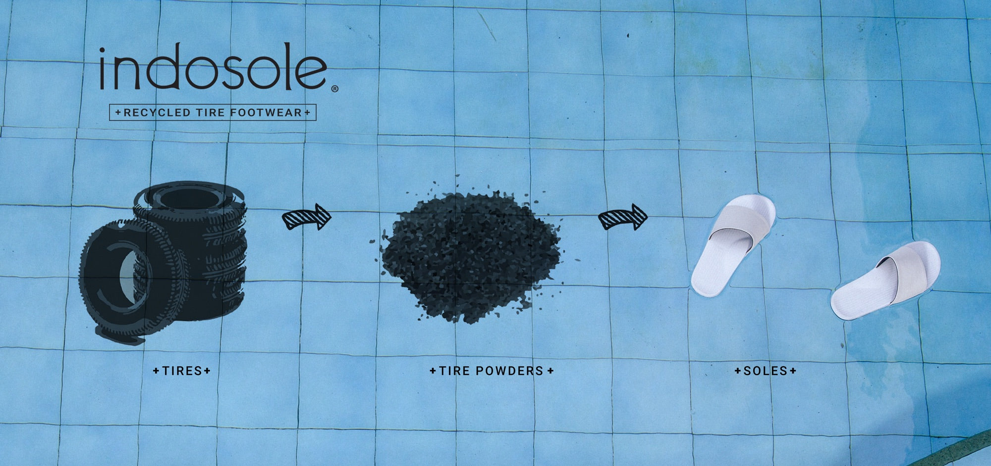 Indosole infographic: from tires to tire powder, through to flip flops.
