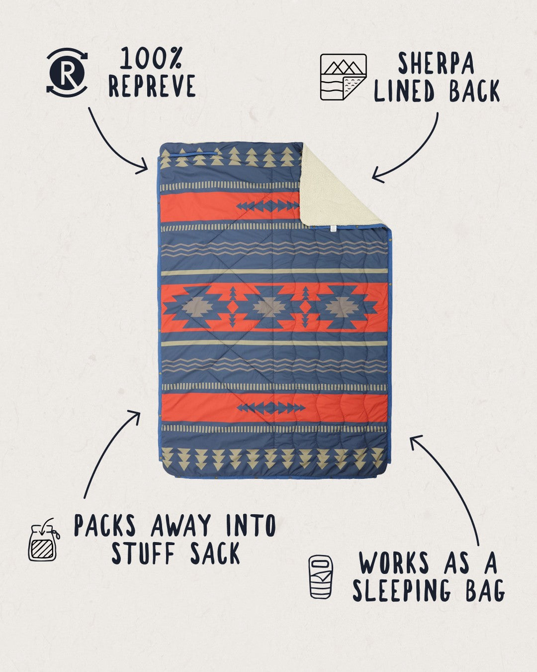 Nomadic Recycled Sherpa Blanket - Navy & Red