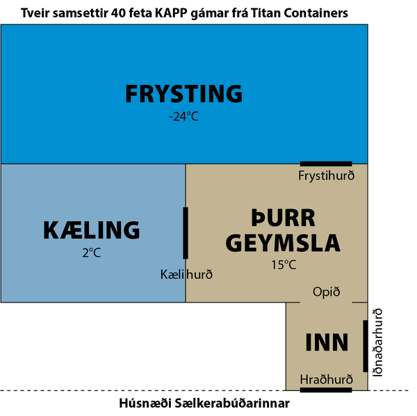 KAPP_Titan_Containers_Atctic_Store_Sælkerabúðin_Gámar