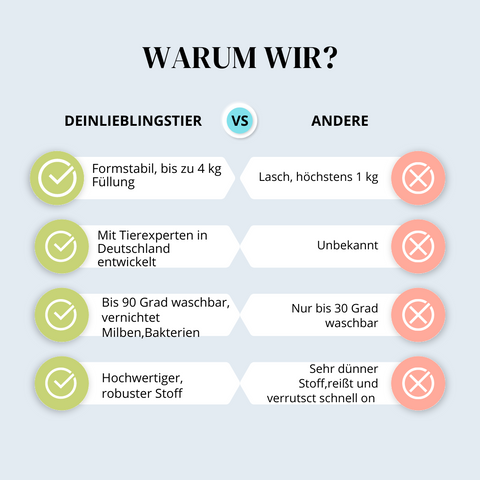 Kuscheliges Hunde-Sofabett "Wolkentraum" - Anti-Stress, wasserdicht, leicht waschbar