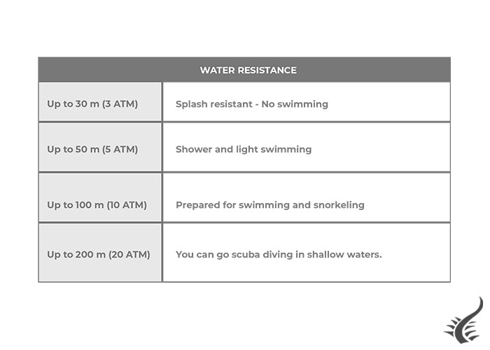 water resistance chart