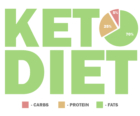 Learn the Keto Diet basics in Malaysia and Singapore