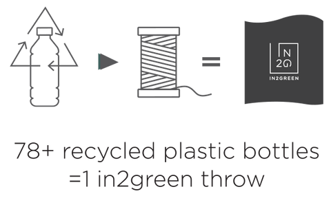 78+ recycled plastic bottles = 1 in2green throw