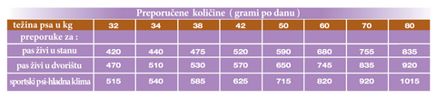 GEMON - Maxi Adult Chicken doziranje