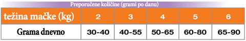 Gemon-Adult-Hairball-Chicken-doziranje