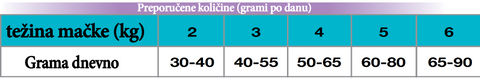 Gemon-Cat-Urinary-Chicken-doziranje