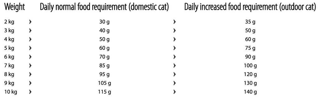 HAPPY-CAT-Supreme-Lamb-doziranje