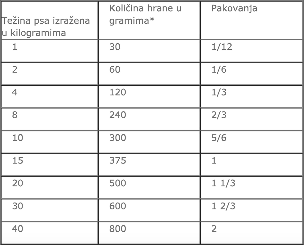 PLATINUM-MENU-Beef-Chicken-doziranje