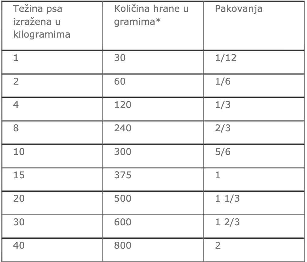 PLATINUM-MENU-Chicken-doziranje