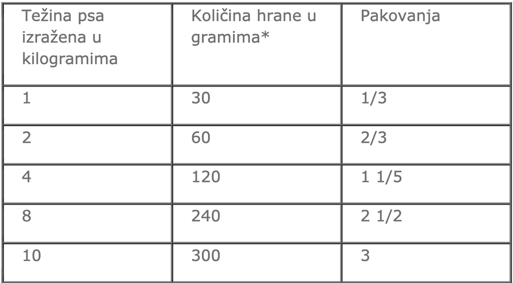 PLATINUM MENU - Mini Turkey+Salmon 4x100gr doziranje