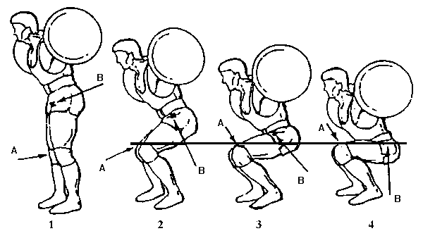 Squat Depth Recommendations