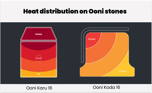 Ooni stone heat distribution