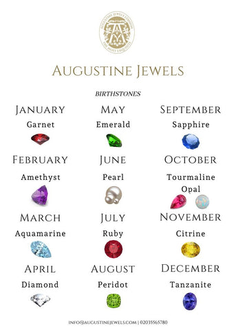 Birthstone chart