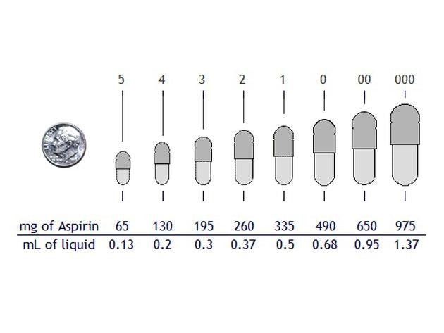 Empty Pill Capsules Size Chart