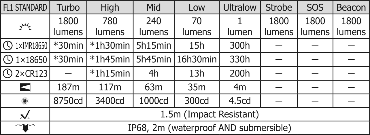 ANSI specs