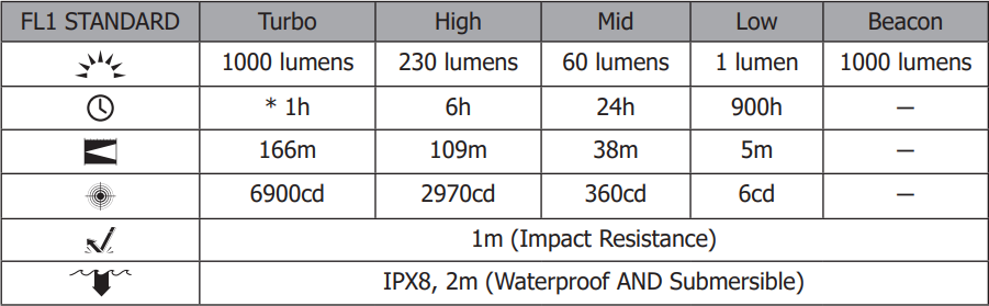 ANSI specs