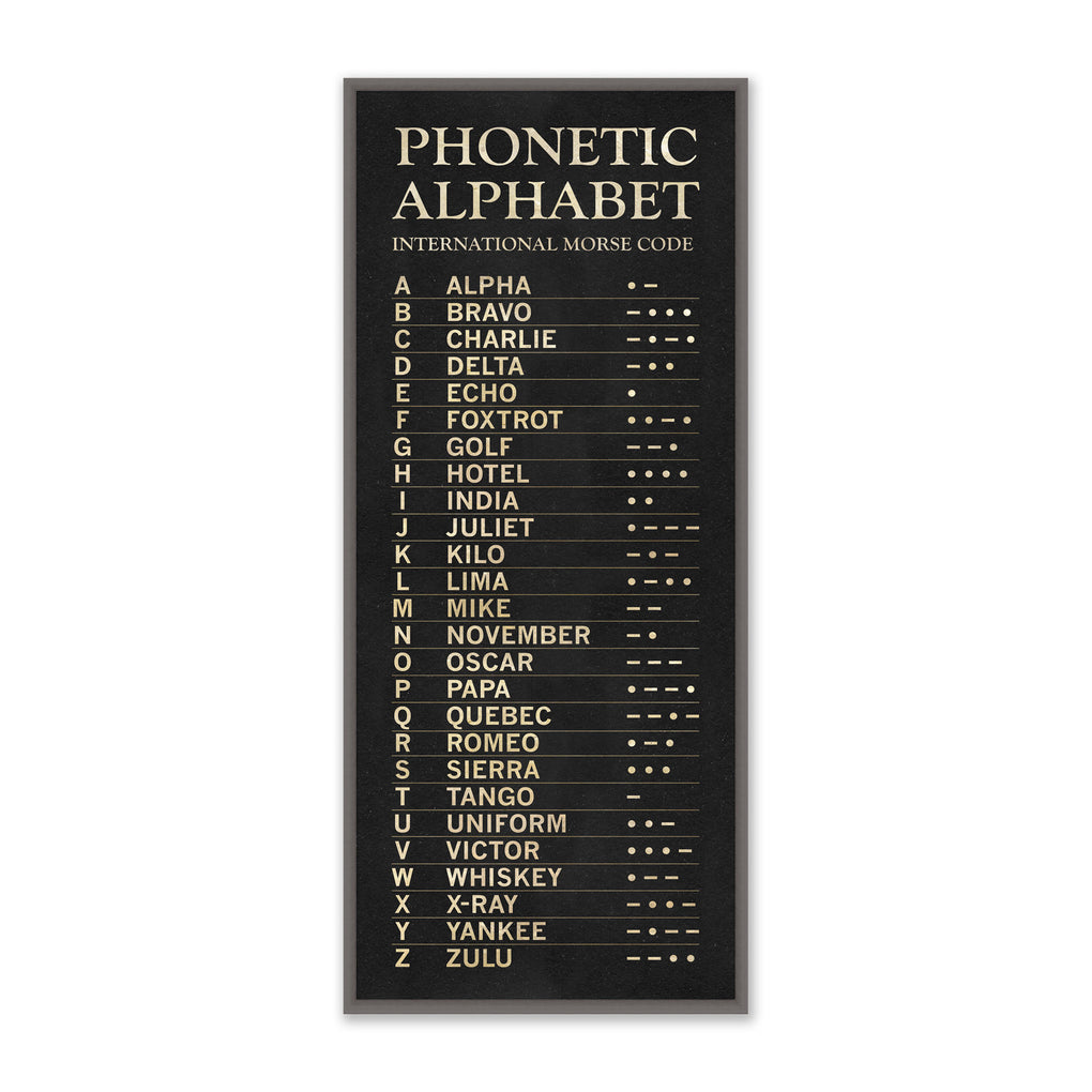 L In The Phonetic Alphabet : The Military Alphabet Military Com