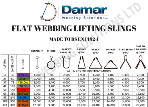 Lifting Sling Load Chart