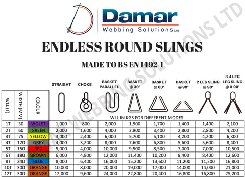 Round Sling Capacity Chart