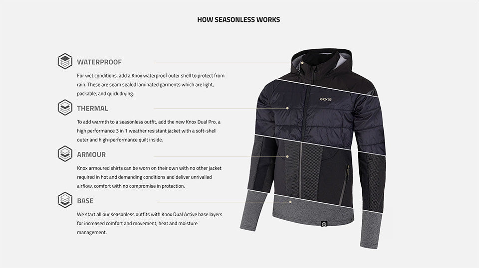 How the Knox Motorcycle Layering System works