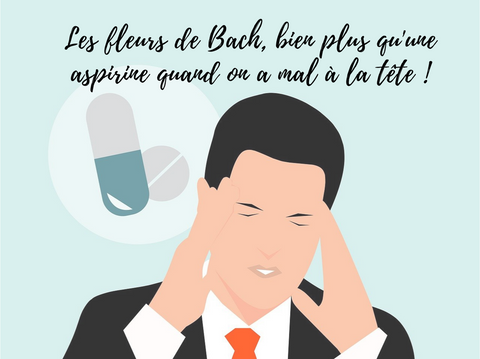 Mal de tête Aspirine