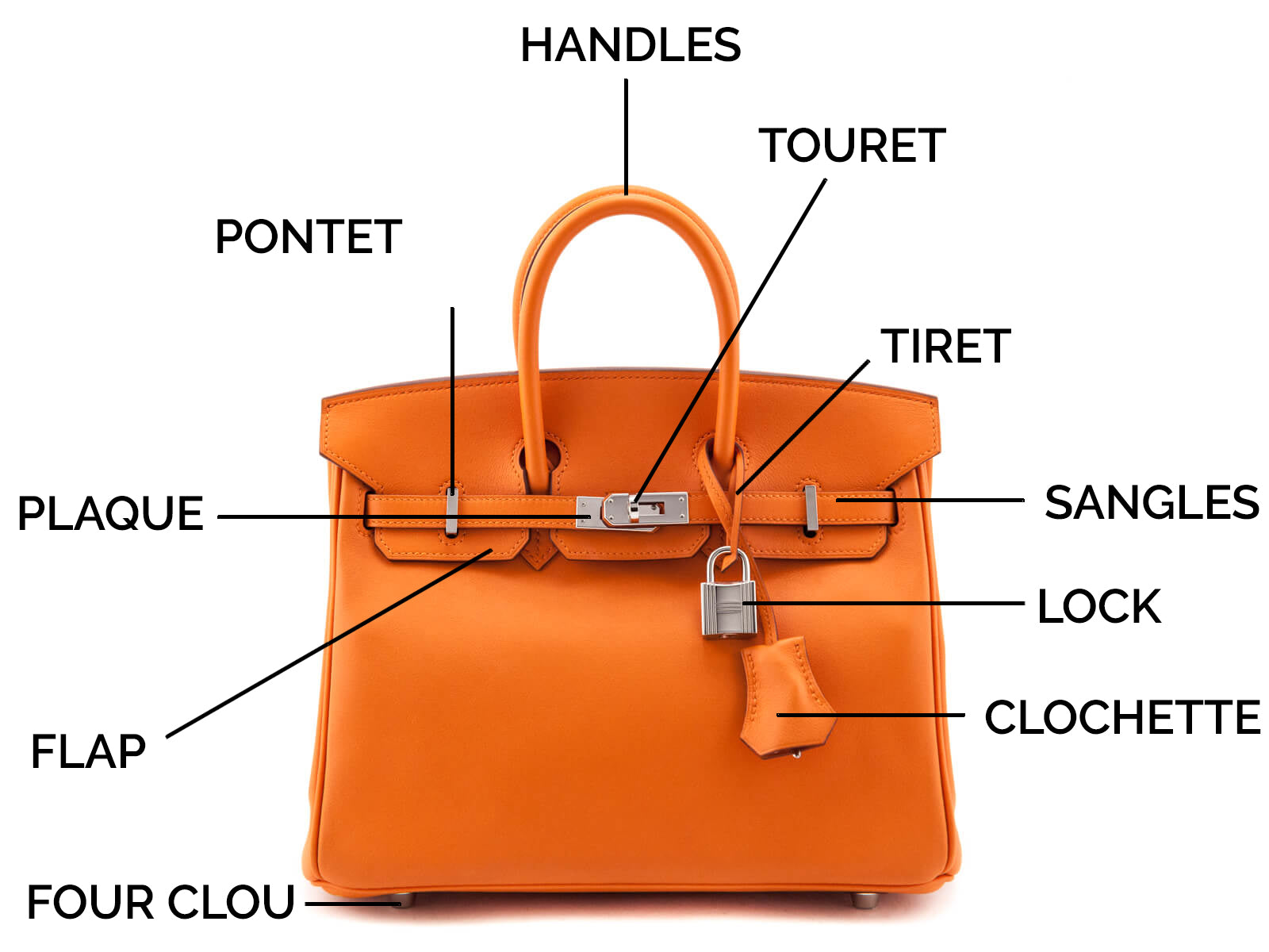 The Anatomy of an Hermes Birkin Bag - Authentic Hermes Birkin Bags