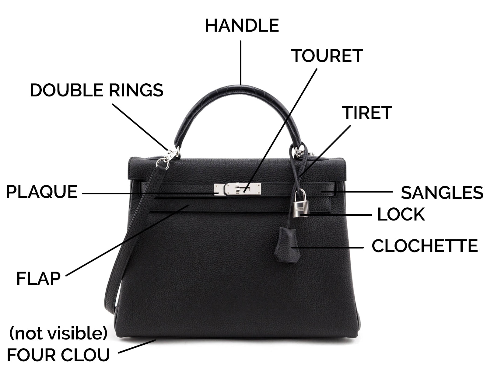 Zooming In on the Hermes Mini Kelly: An Anatomy Guide - Academy by