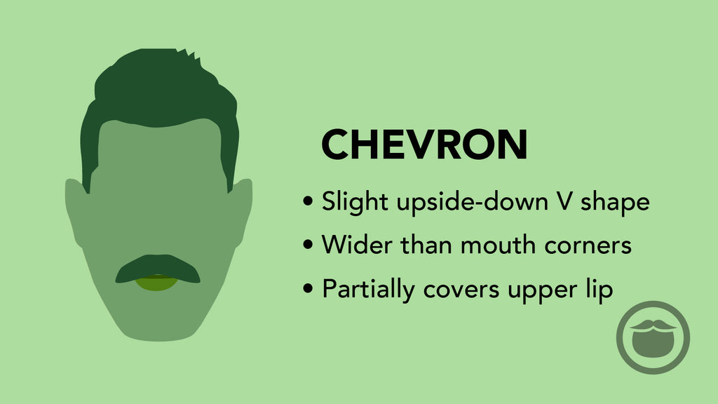 A colorful graphic of a chevron mustache, and bullet point highlights of this mustache style.