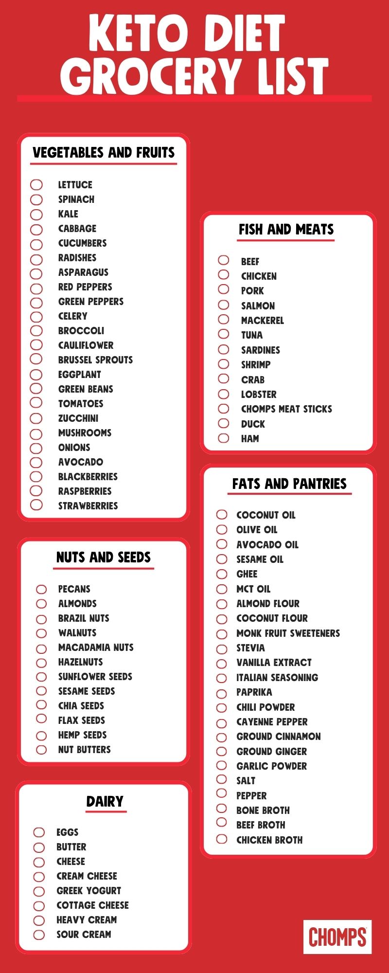 keto dit grocery list infographic