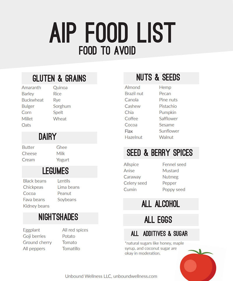 AIP Diet - List of Foods to Avoid