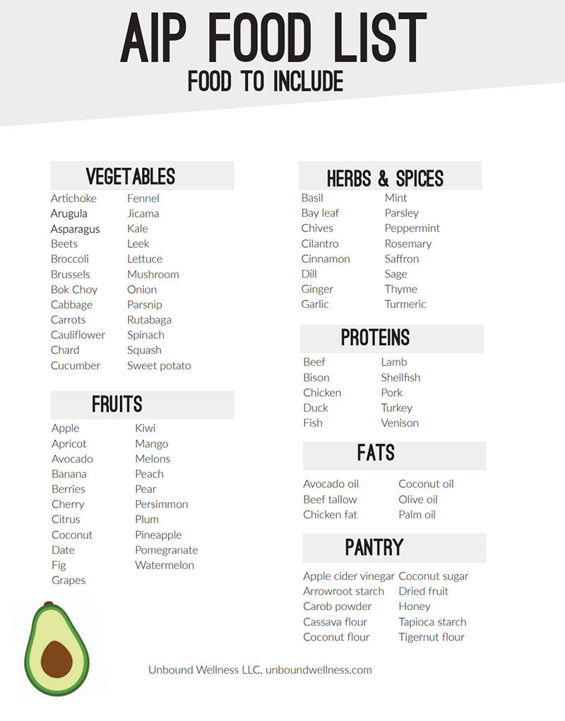 AIP Diet - List of Foods to Eat