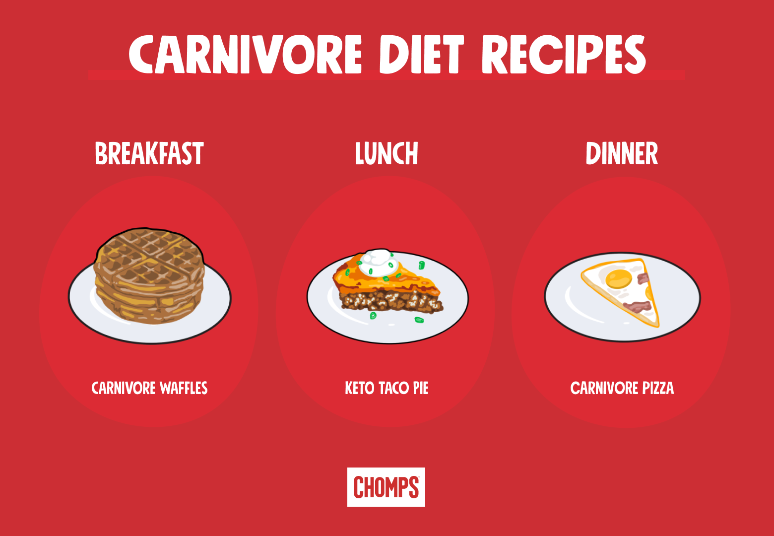 carnivore diet recipes