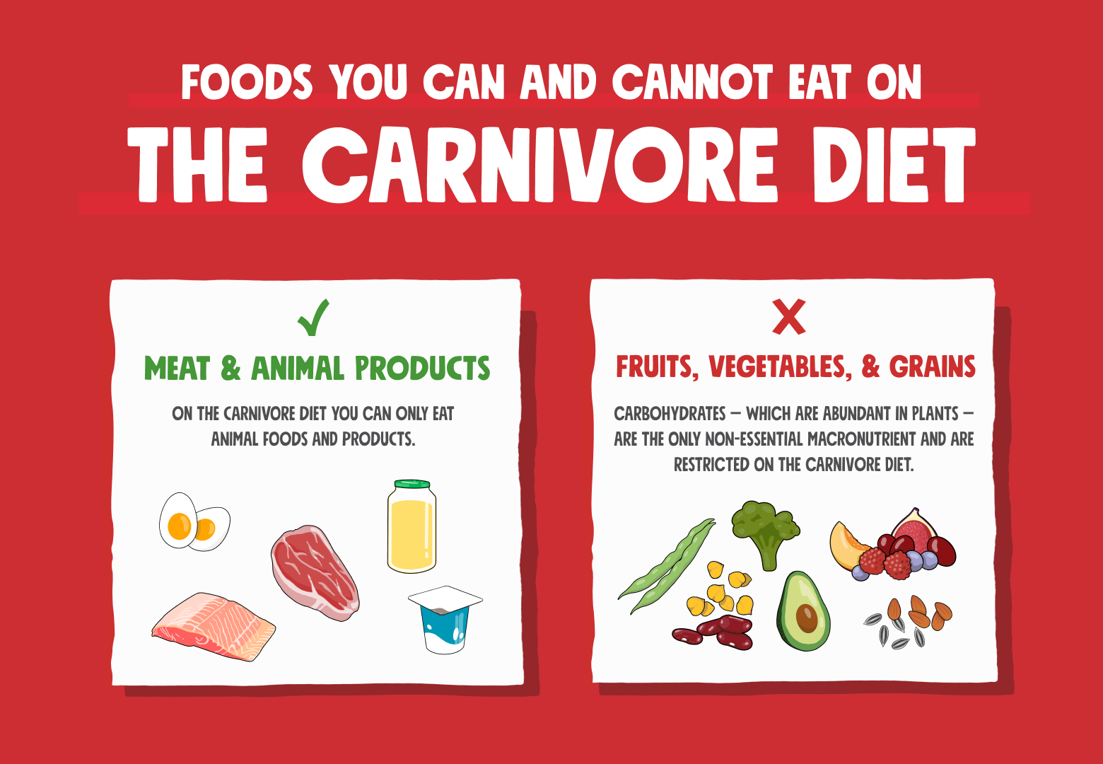 What Is the Carnivore Diet? Benefits, Risks, Food List, and More