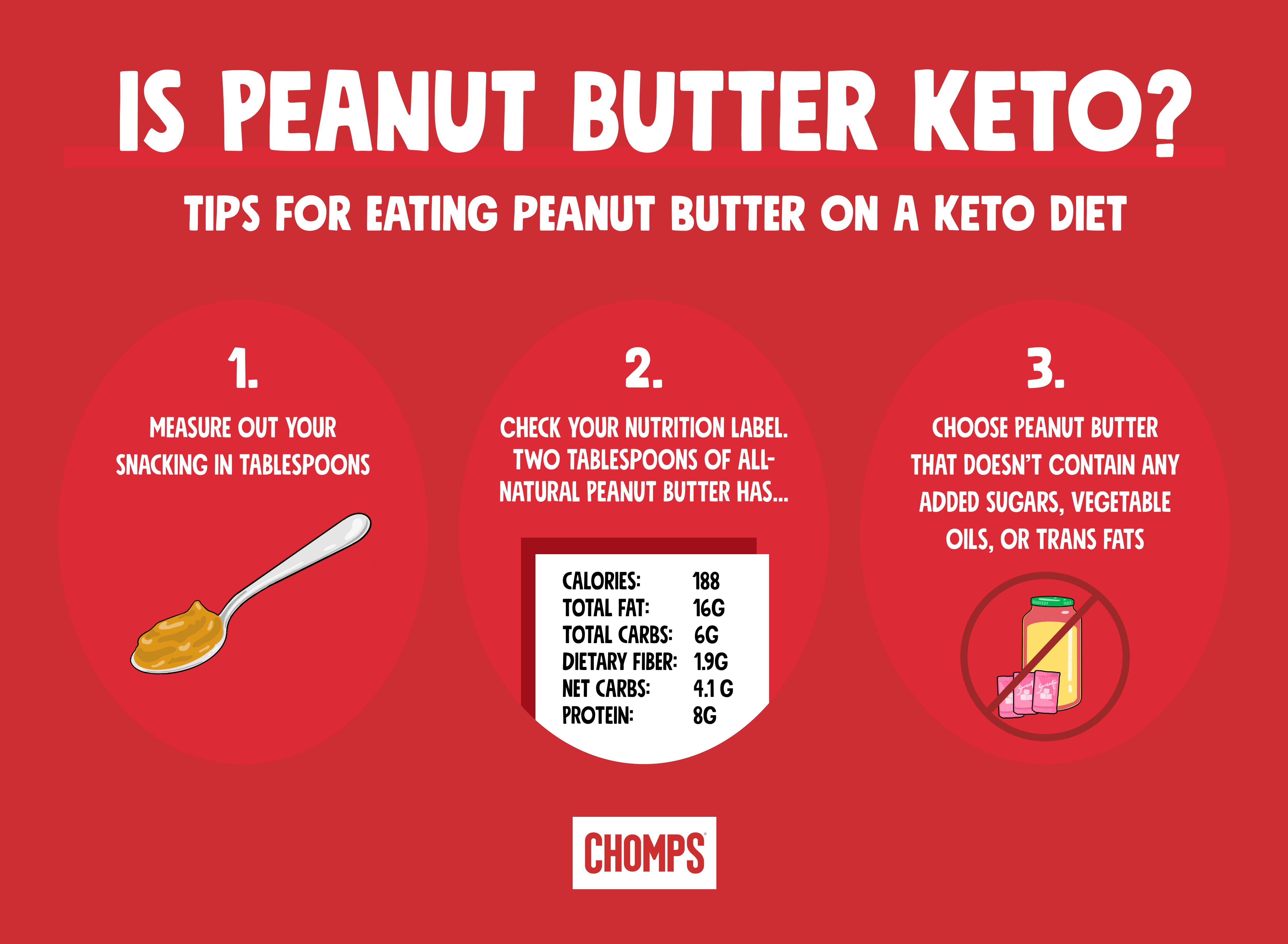 is peanut butter keto