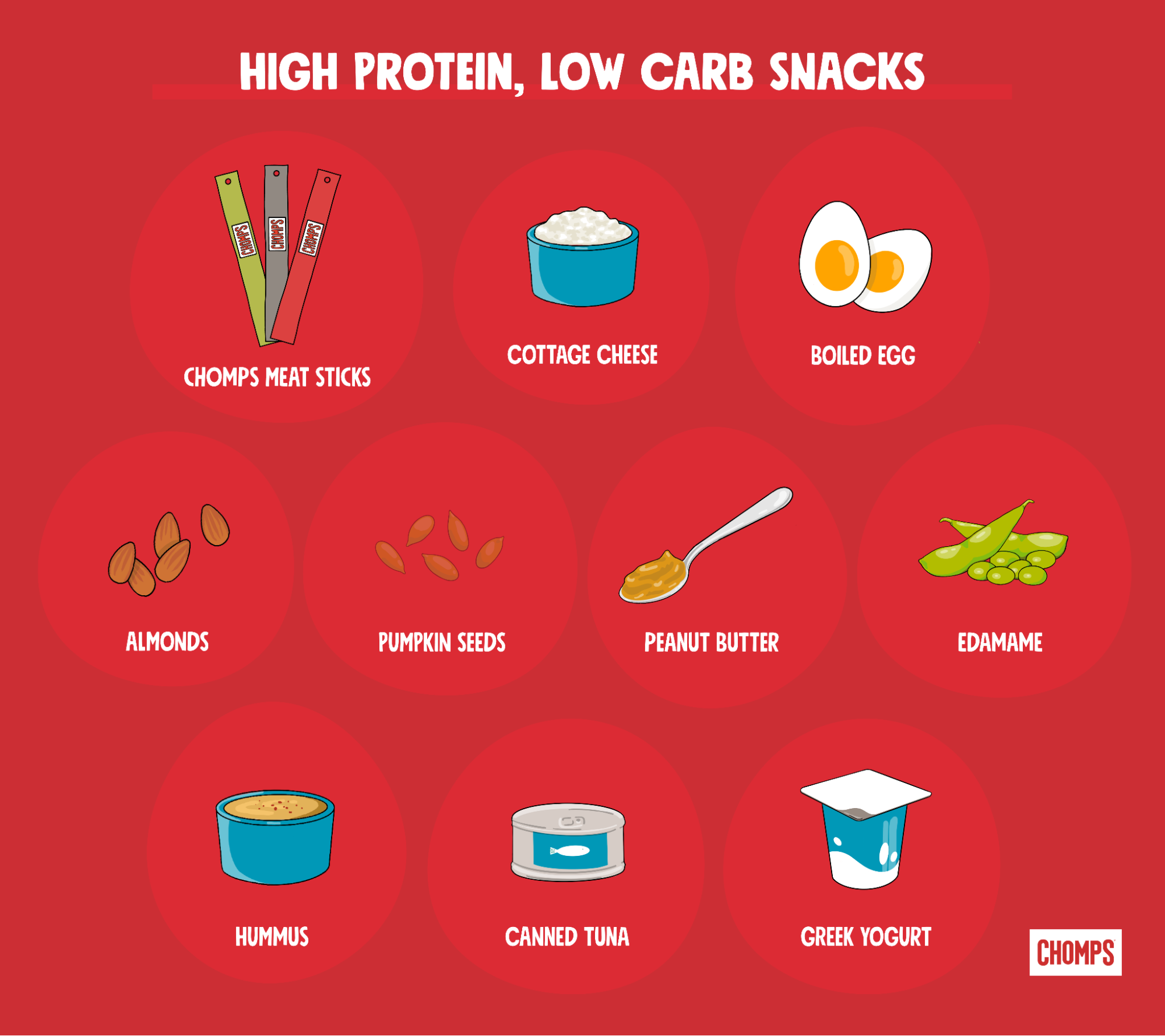 high protein, low-carb snacks by chomps