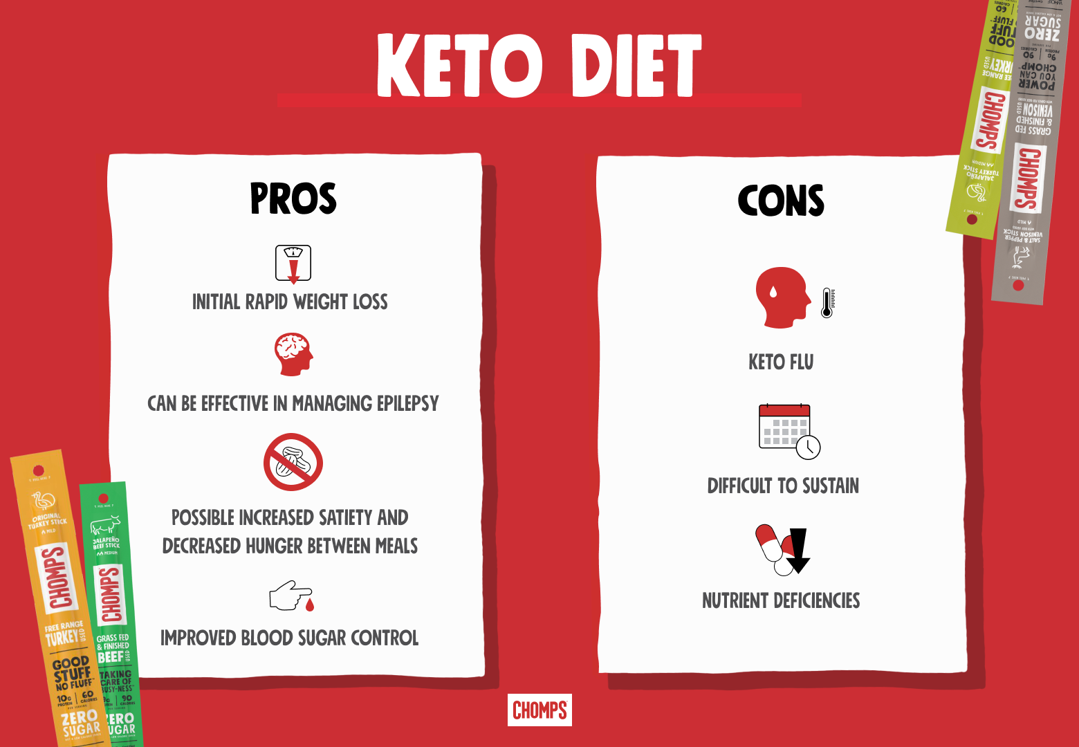 pros and cons of the keto diet