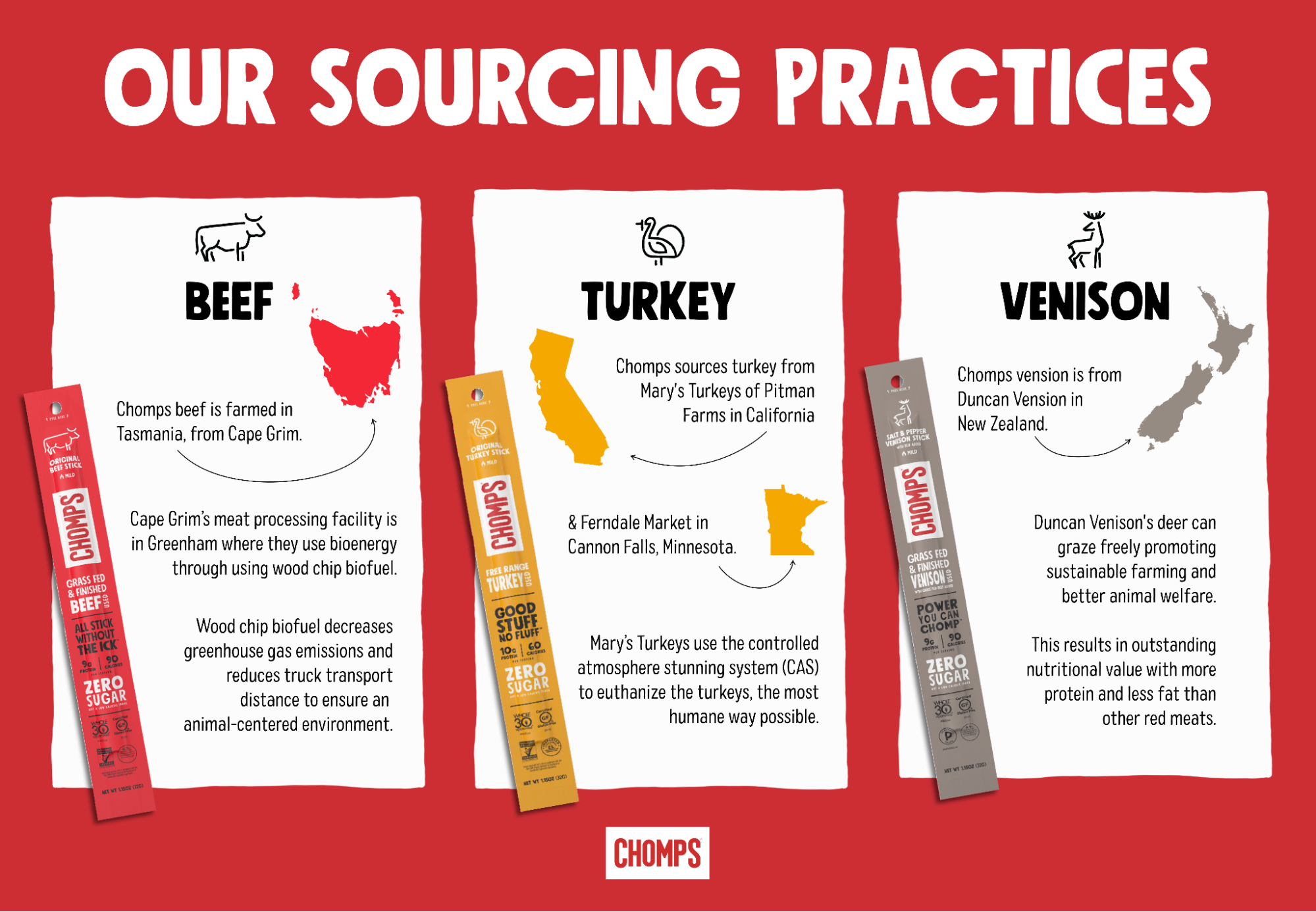 Our sourcing practices by Chomps