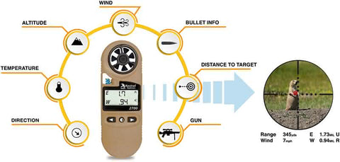 kestrel ballistics varmint